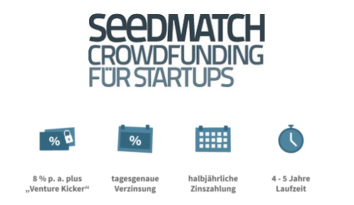 Venture Debt – Seedmatch launcht neue Finanzierungsform